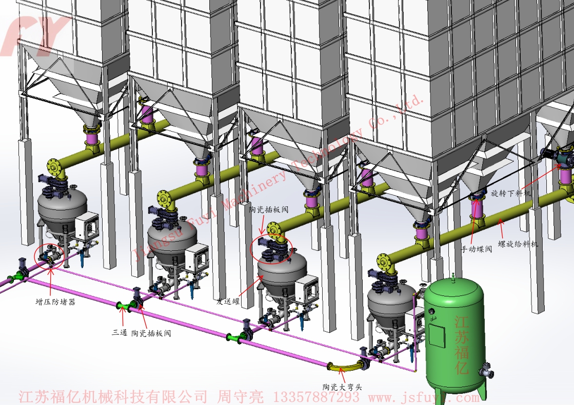 Delivery tank basic delivery mode