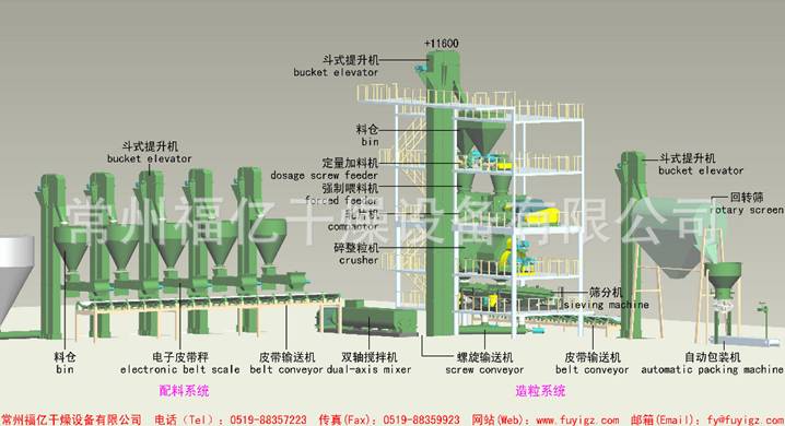 配方肥造粒生產線