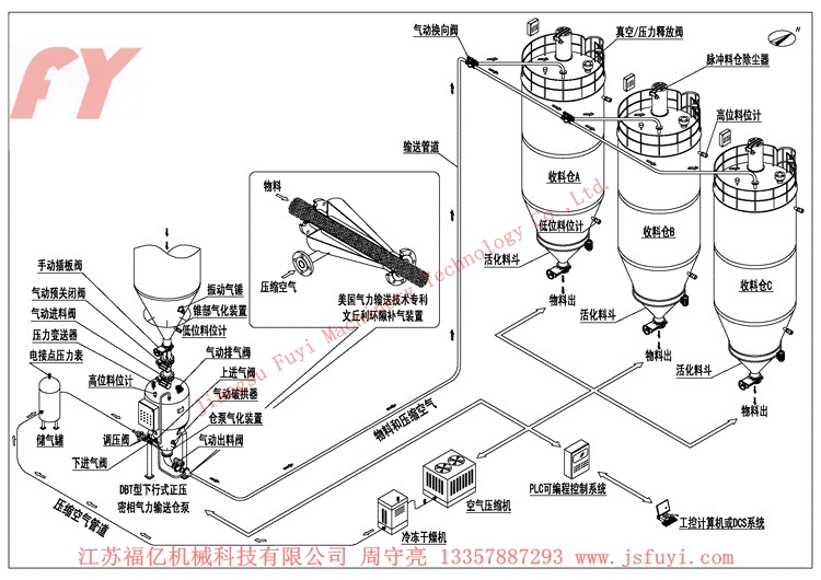 DBT型正壓上引式氣力輸送系統(tǒng)